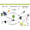 Lutec sun connec Solar STACK Iluminación de camino LED Gris, 3 luces