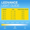 Lámparas Osram E14 LED 1.5 Watt blanco cálido 120 Lumen